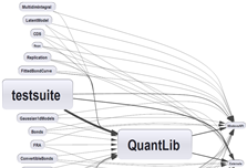 C/C++ Projects Dependency Graph